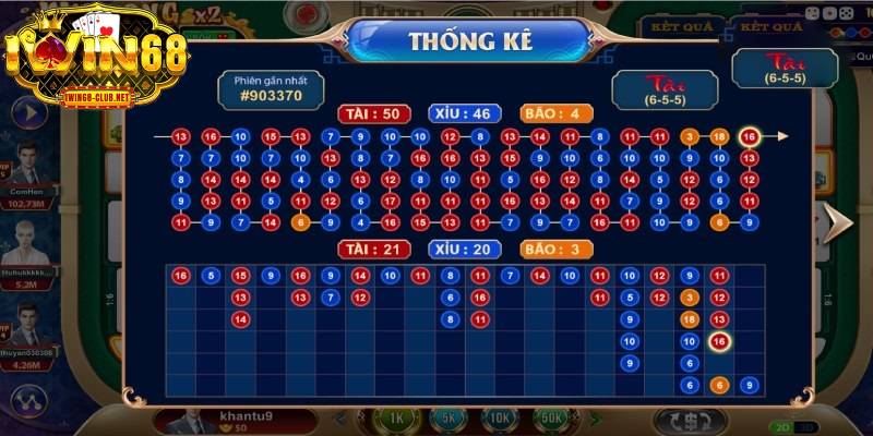Cược sicbo đổi thưởng tại IWIN 68 an toàn, thanh toán sòng phẳng