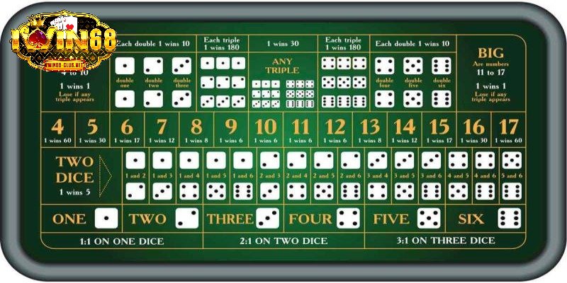 Lưu ý quan trọng khi chơi tài xỉu